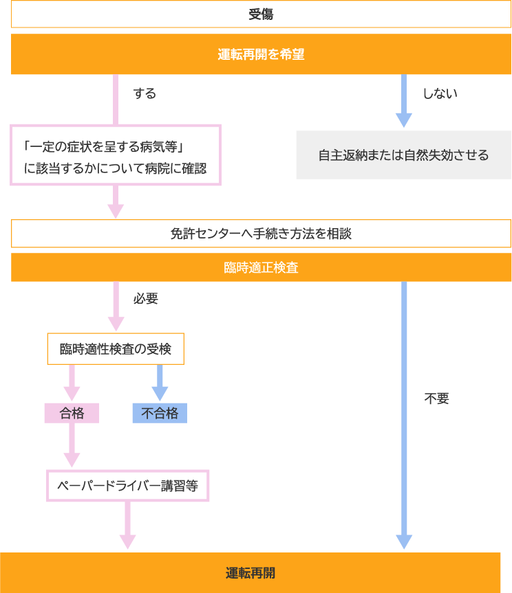 tokubetu_syutoku